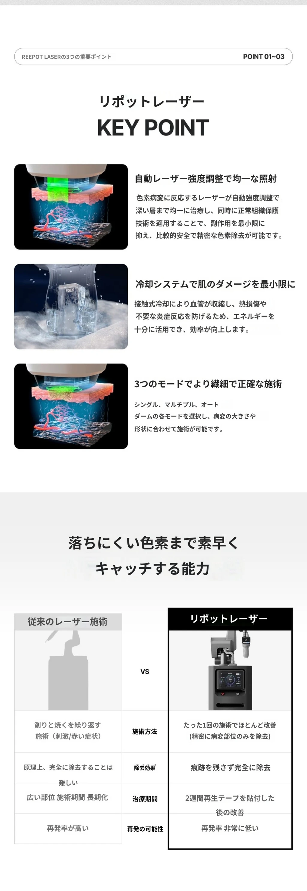 treatmentIntroduction