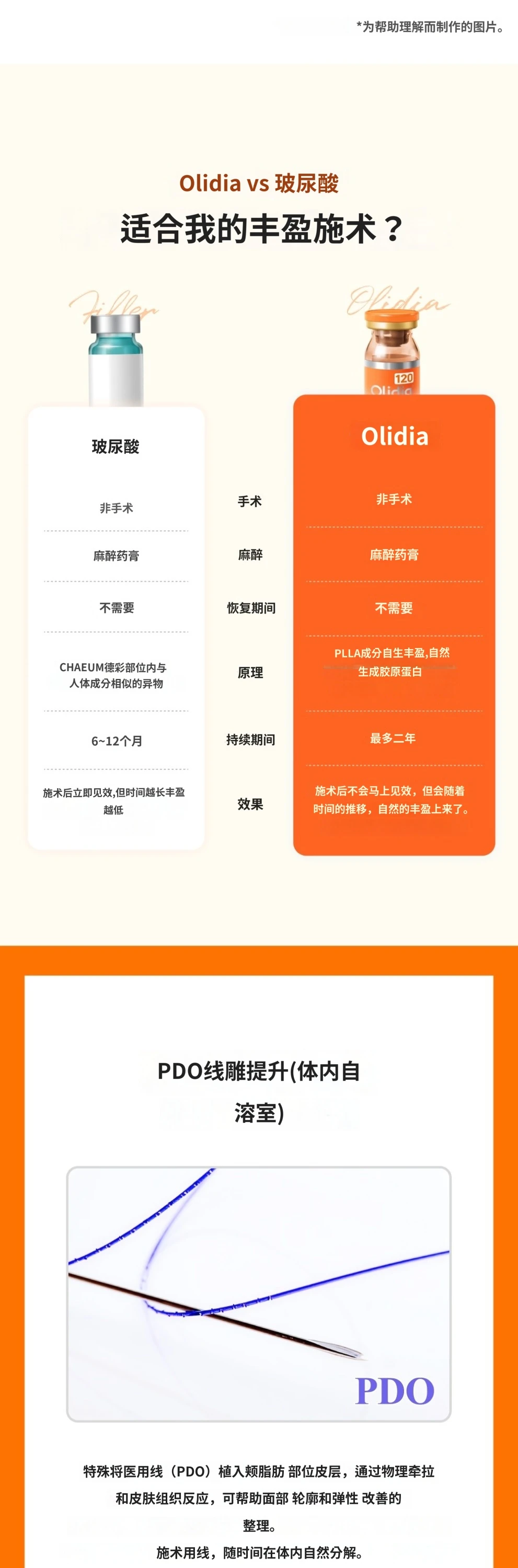 treatmentIntroduction