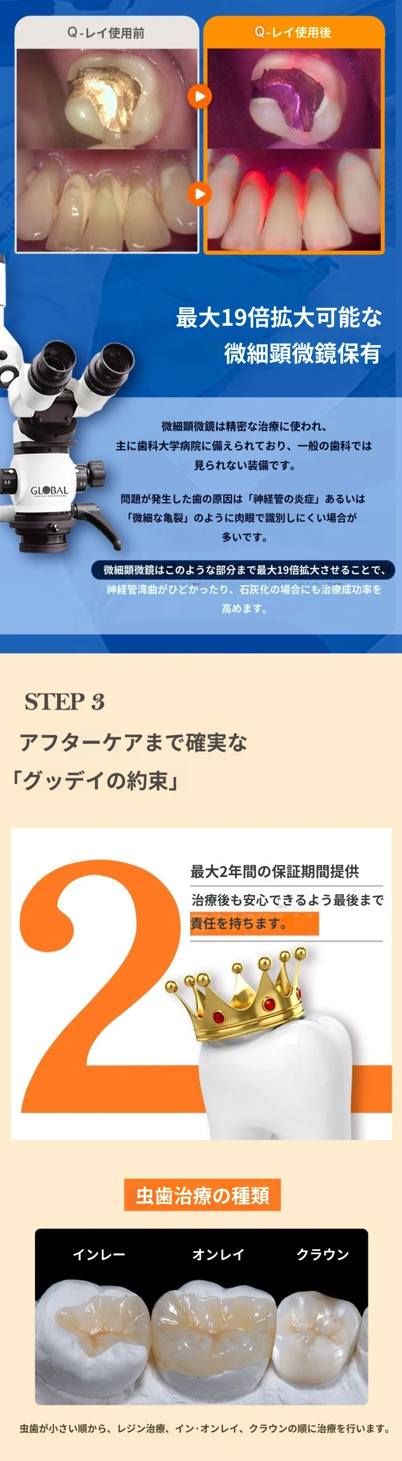 treatmentIntroduction