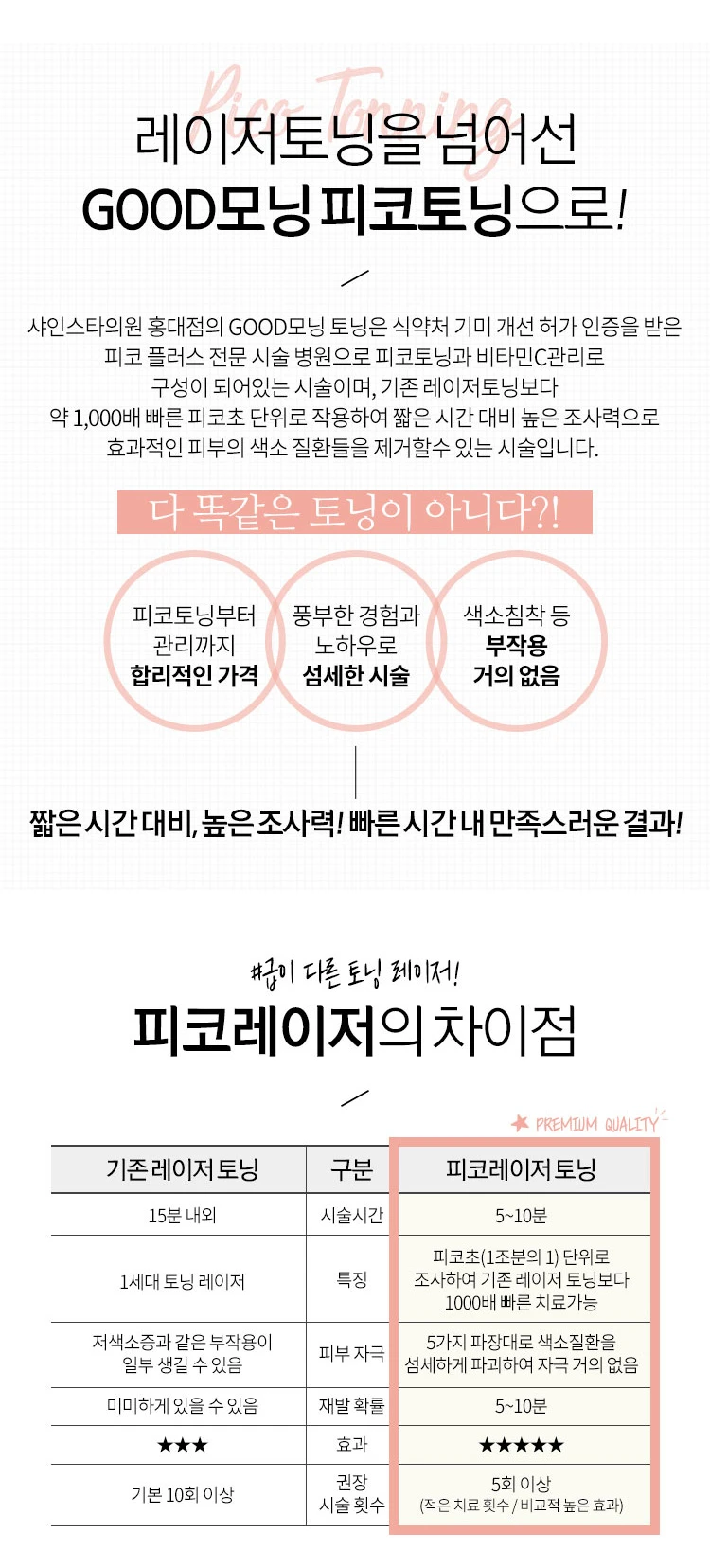 treatmentIntroduction