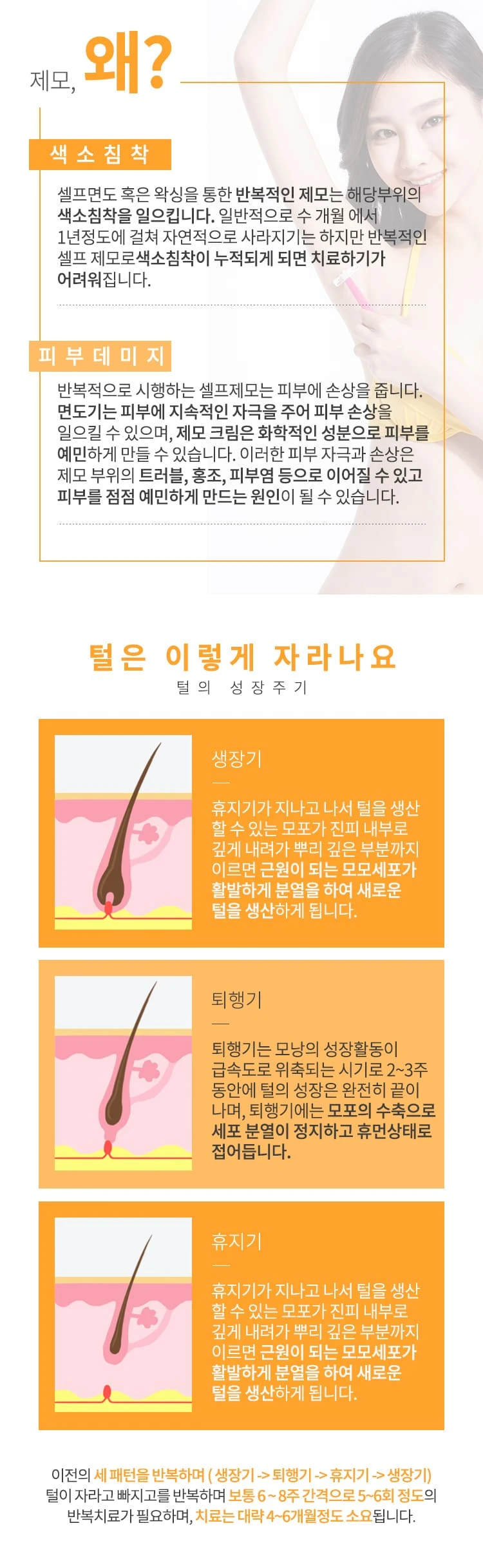 treatmentIntroduction