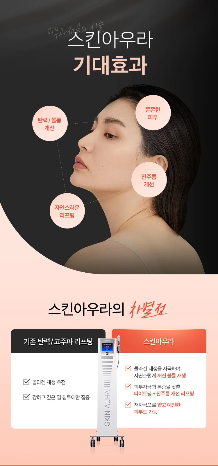 treatmentIntroduction