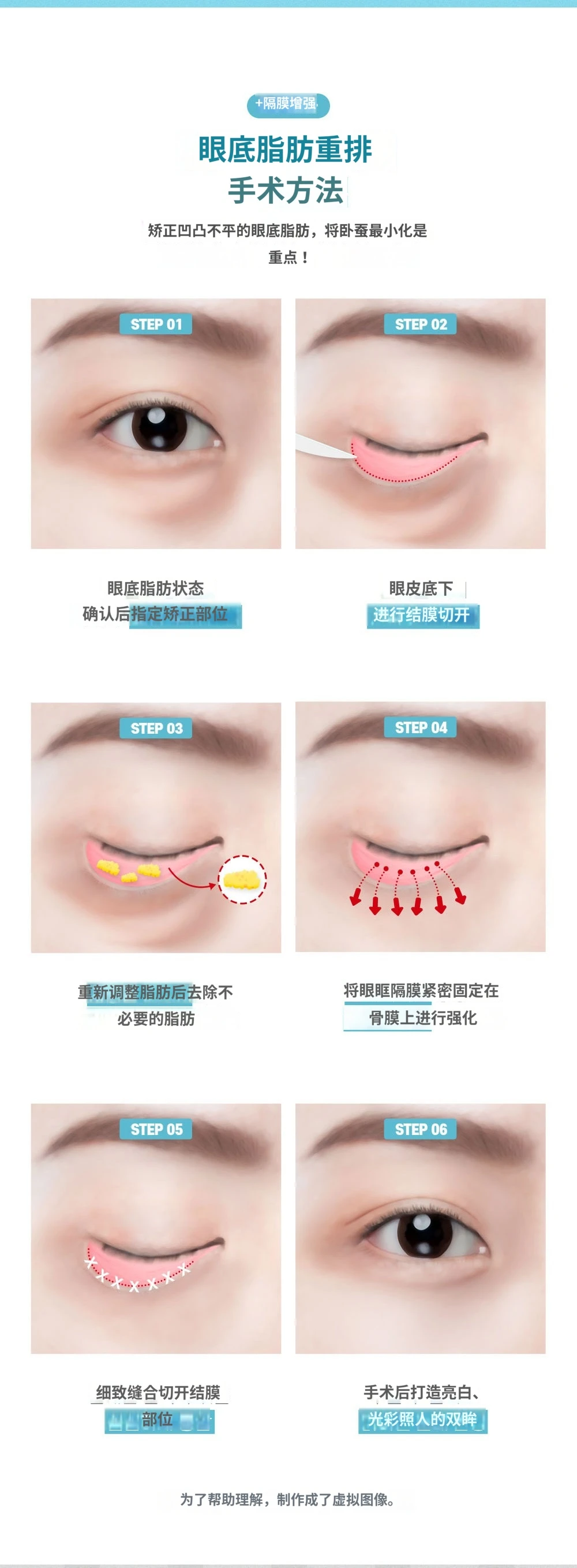 treatmentIntroduction