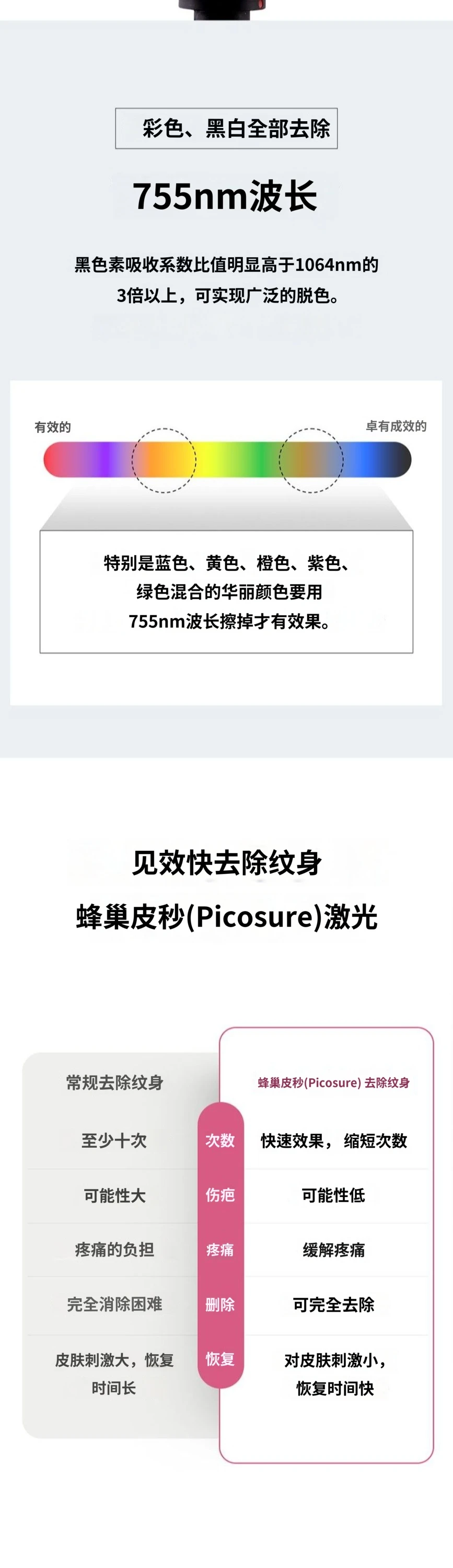 treatmentIntroduction