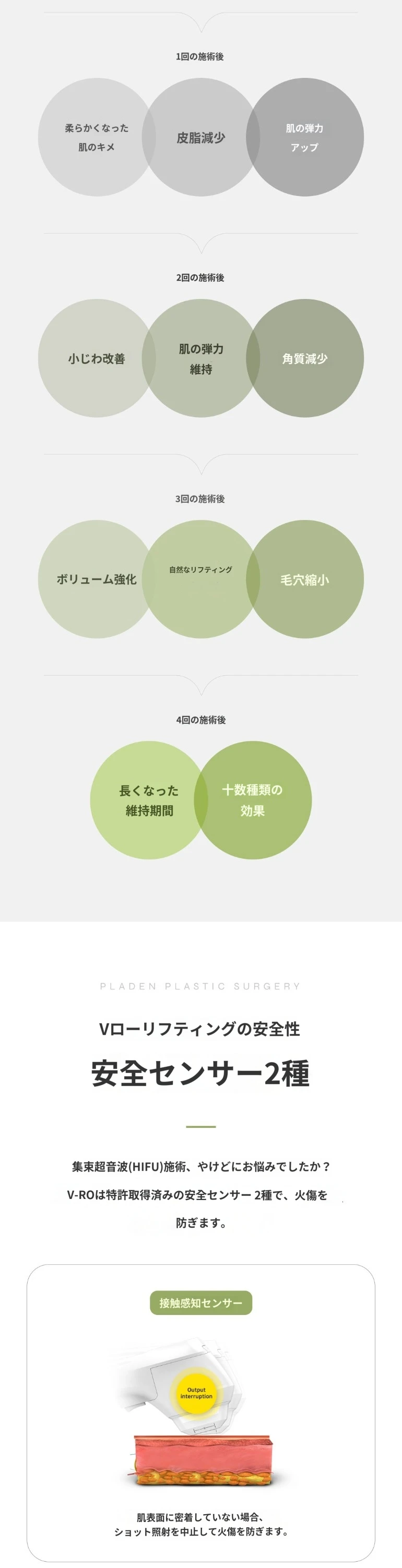treatmentIntroduction