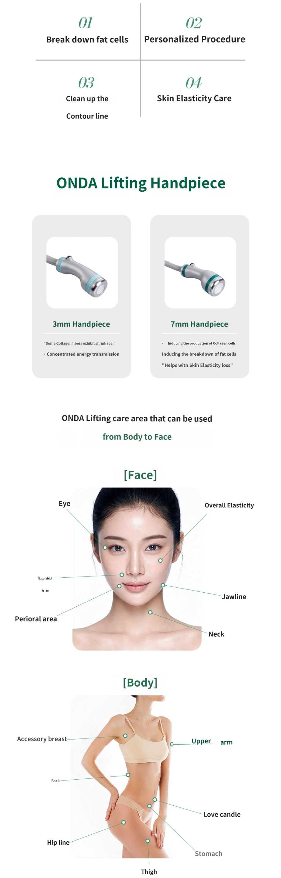 treatmentIntroduction