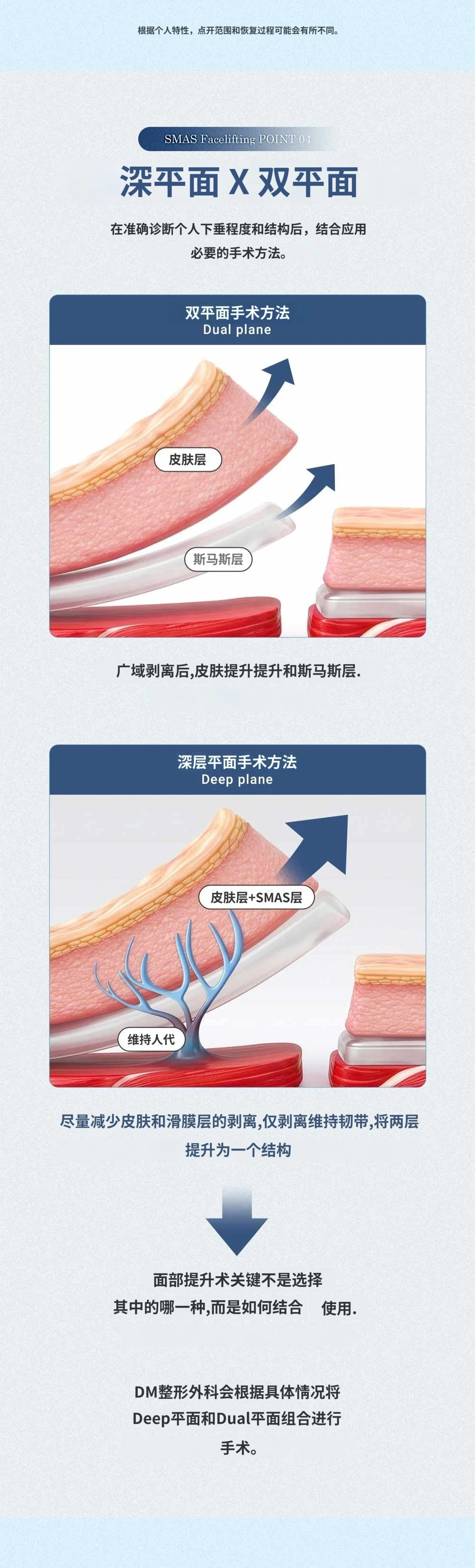 treatmentIntroduction