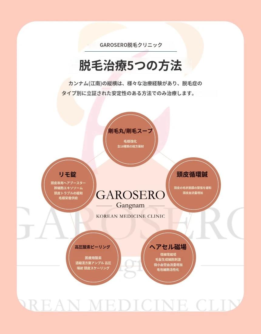 treatmentIntroduction