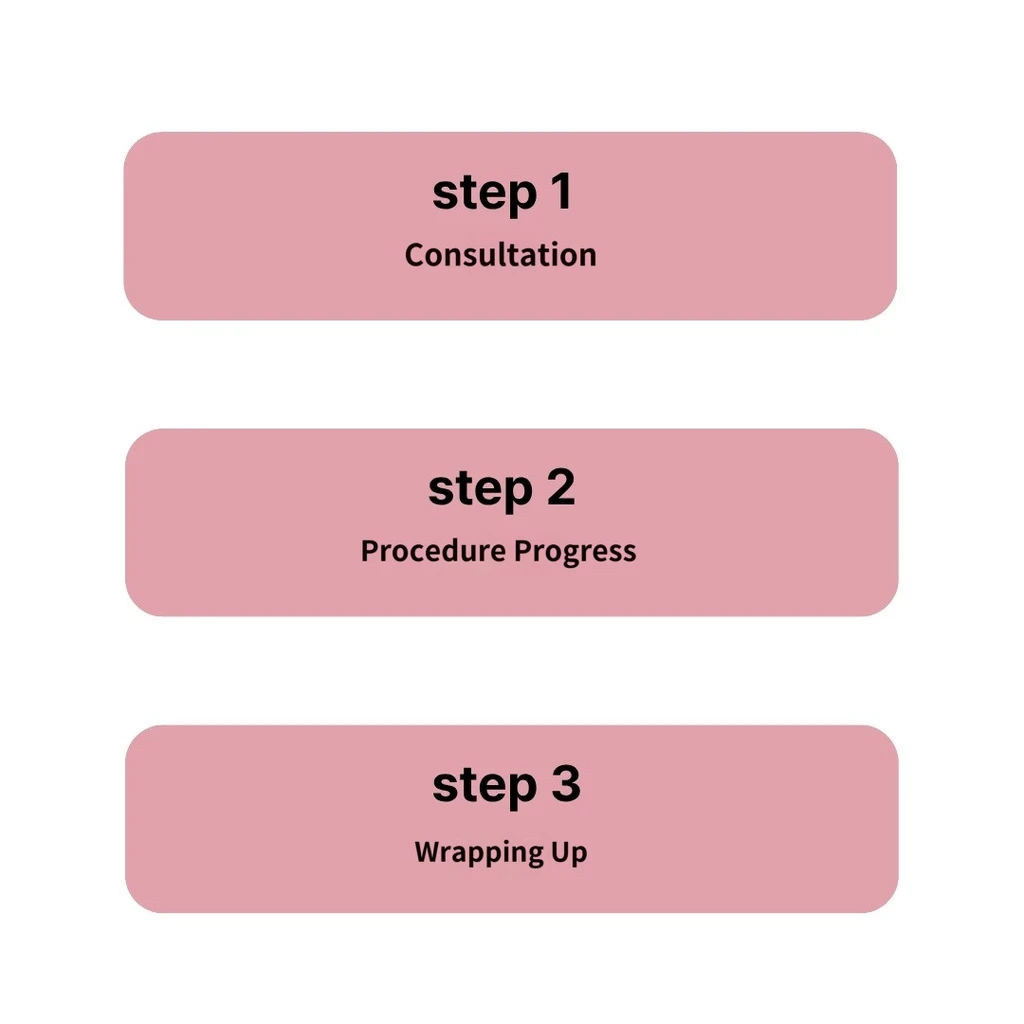treatmentIntroduction
