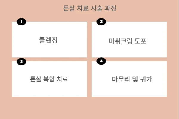 treatmentIntroduction