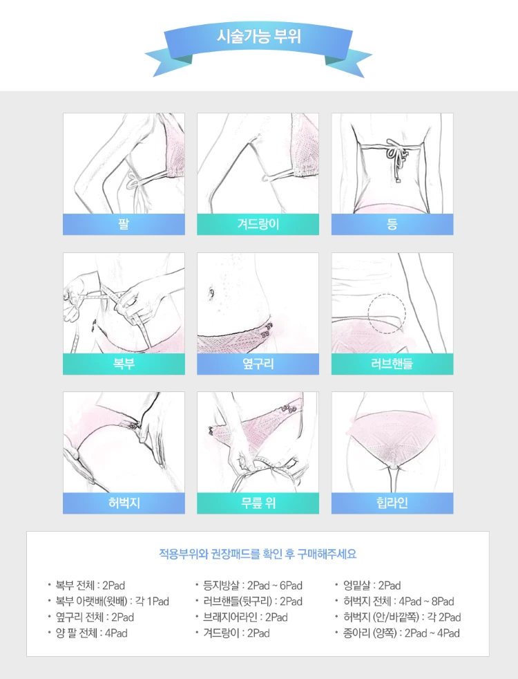 treatmentIntroduction