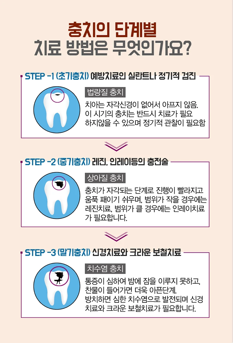 treatmentIntroduction