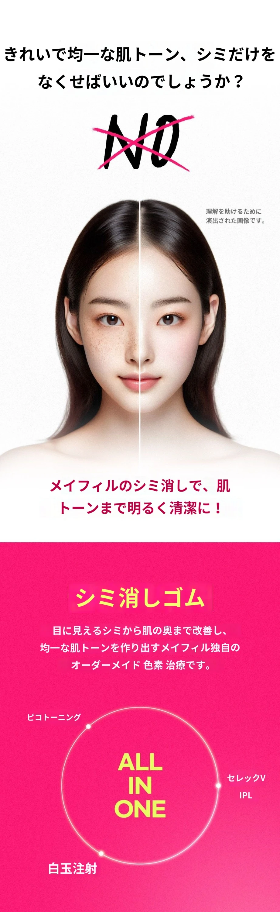 treatmentIntroduction