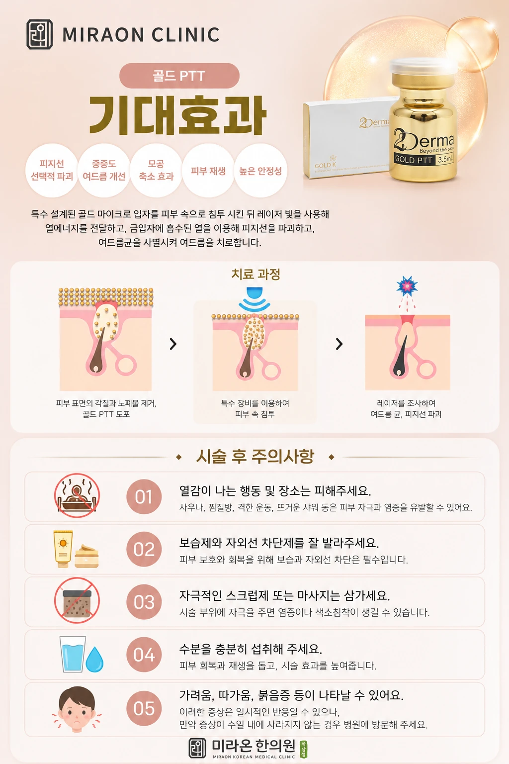treatmentIntroduction