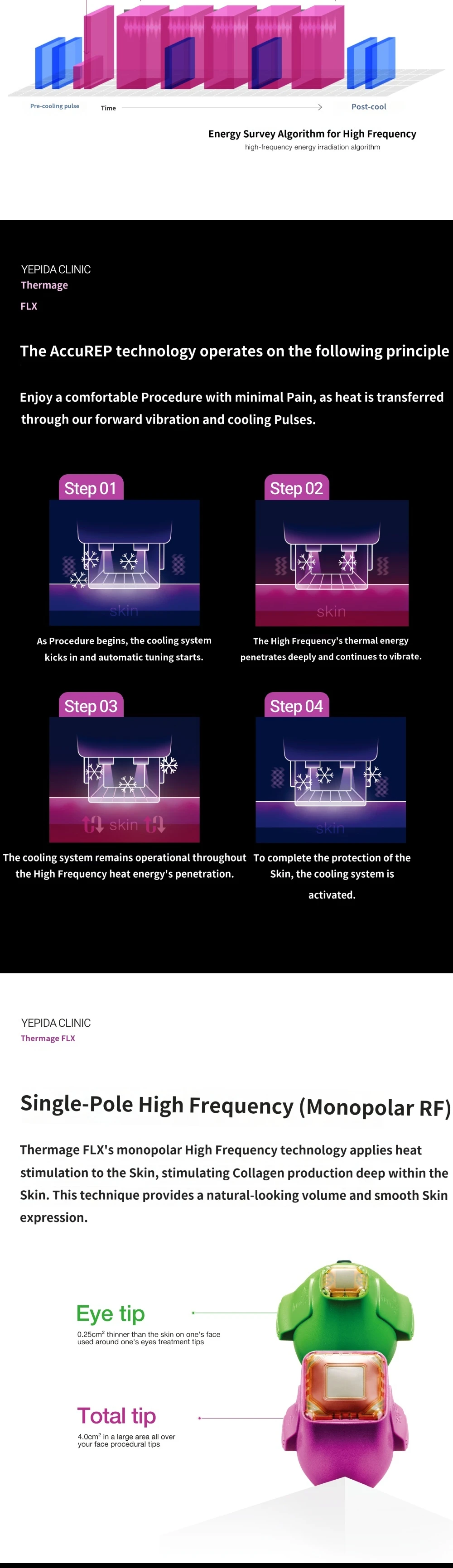 treatmentIntroduction