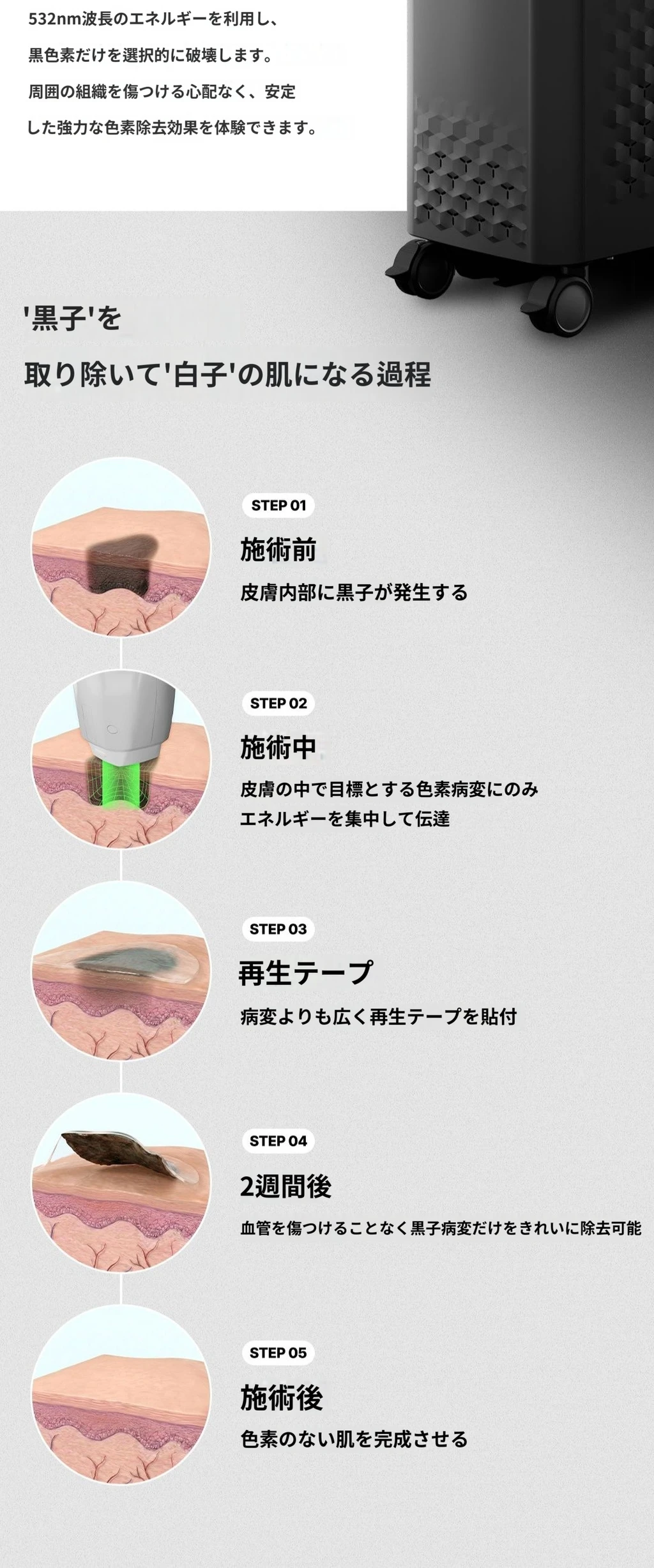 treatmentIntroduction