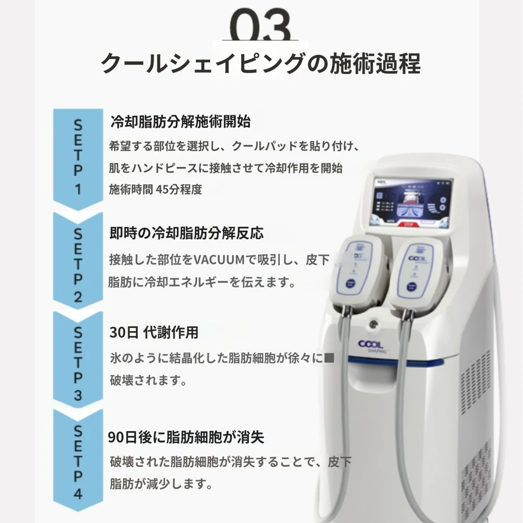 treatmentIntroduction
