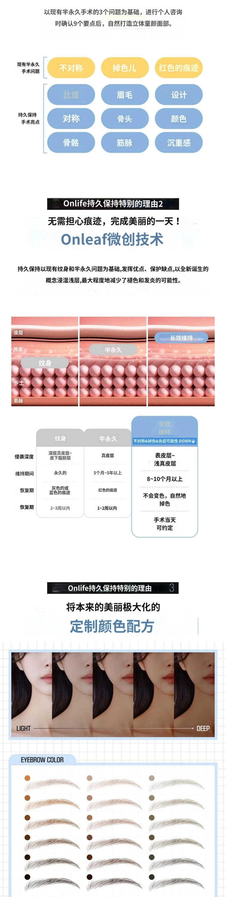 treatmentIntroduction