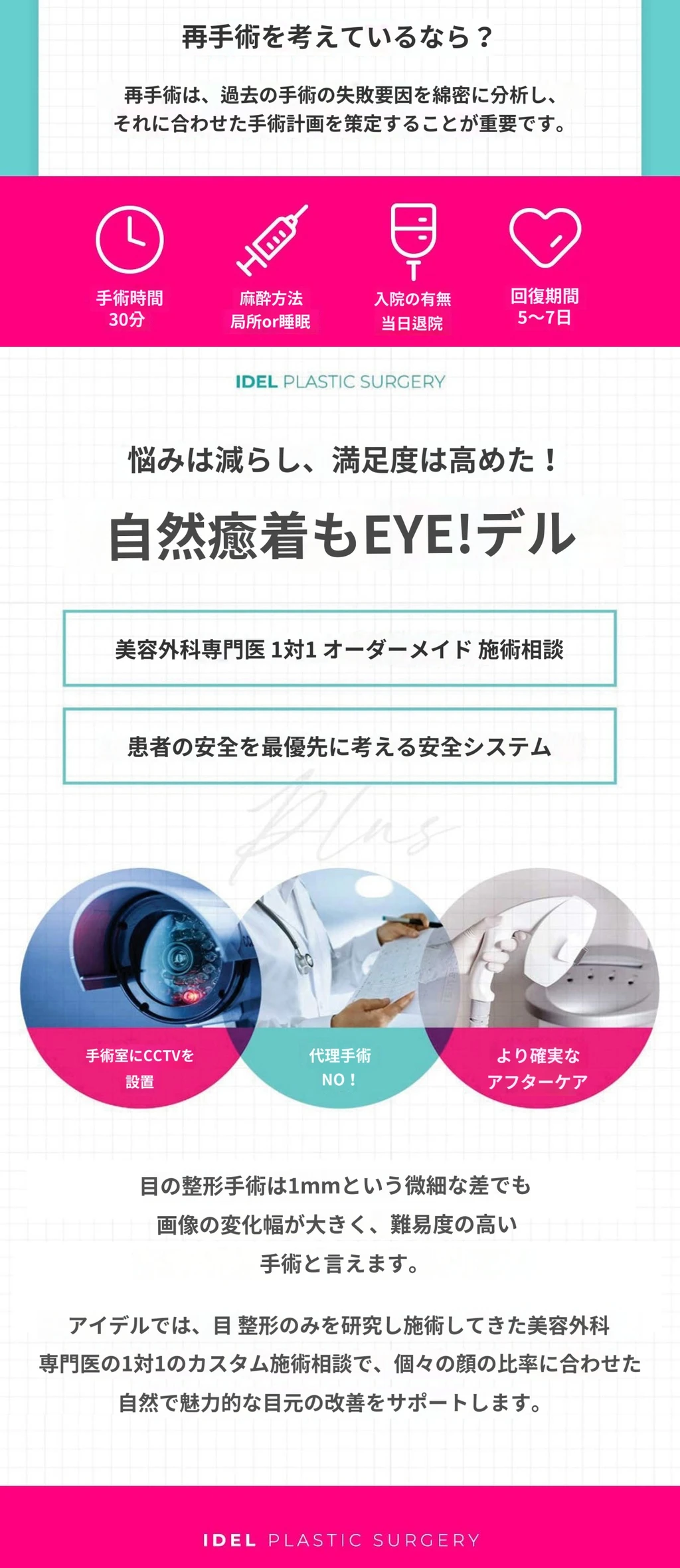 treatmentIntroduction