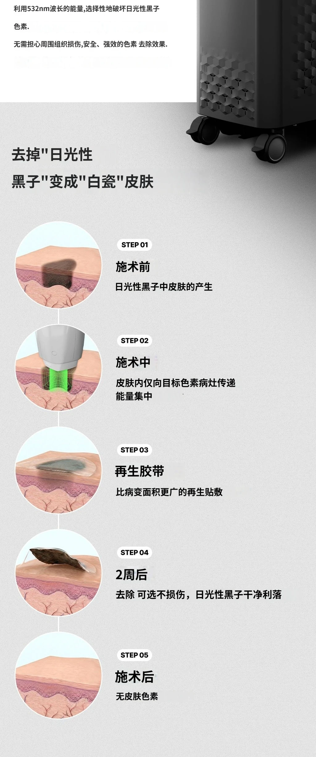 treatmentIntroduction