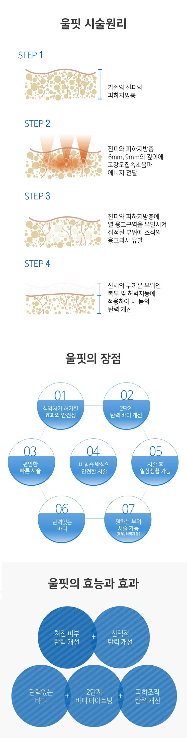 treatmentIntroduction