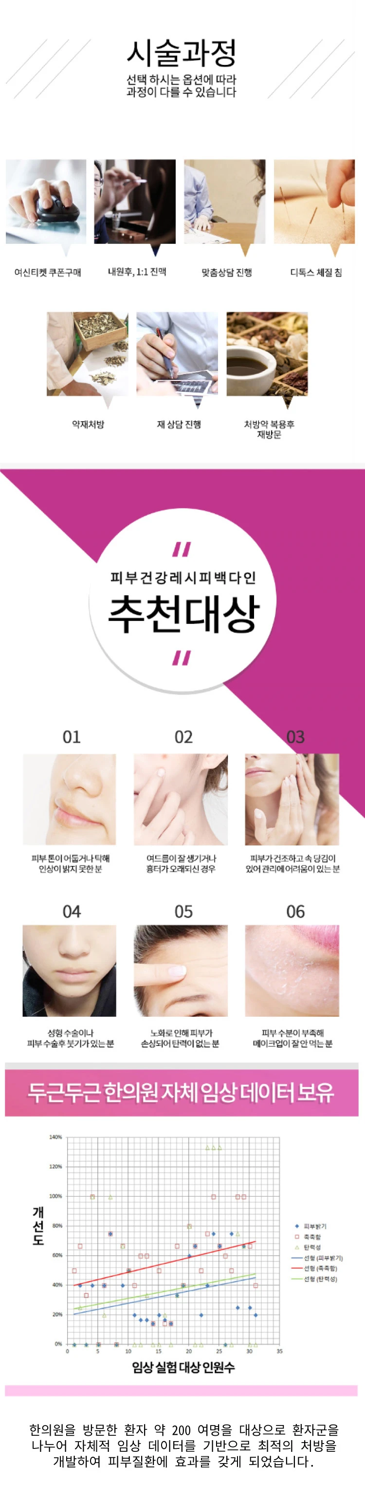 treatmentIntroduction