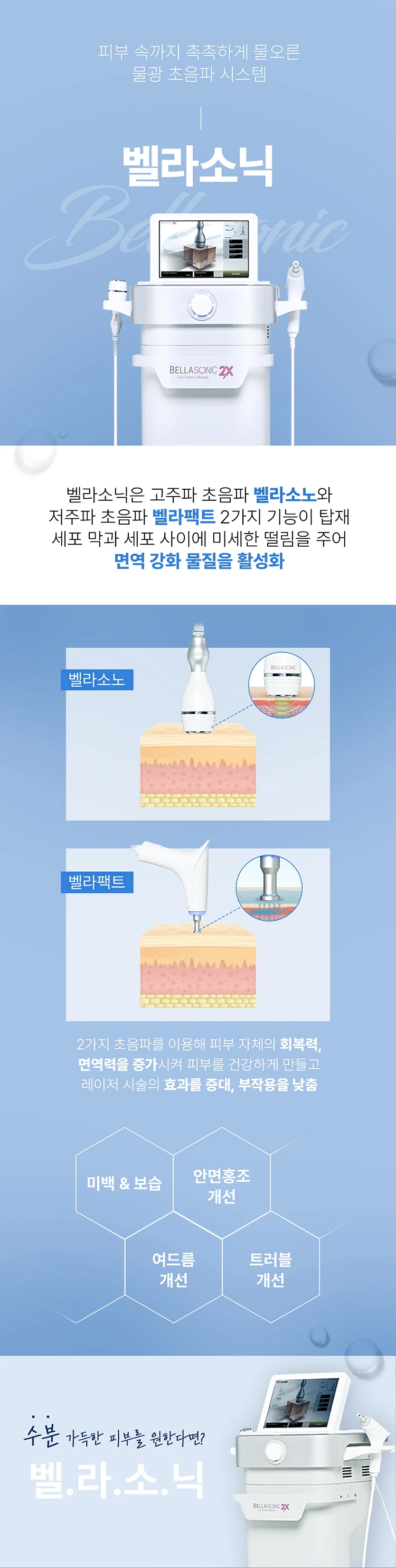 treatmentIntroduction