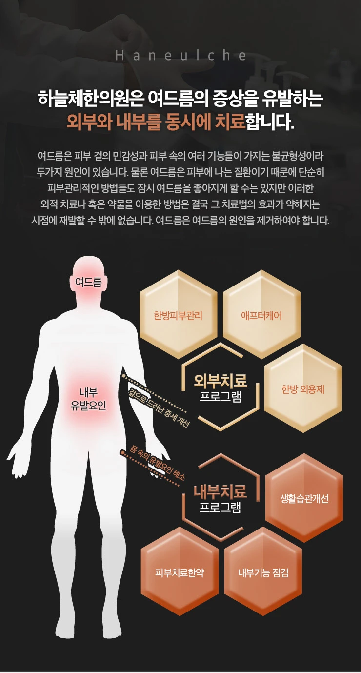 treatmentIntroduction