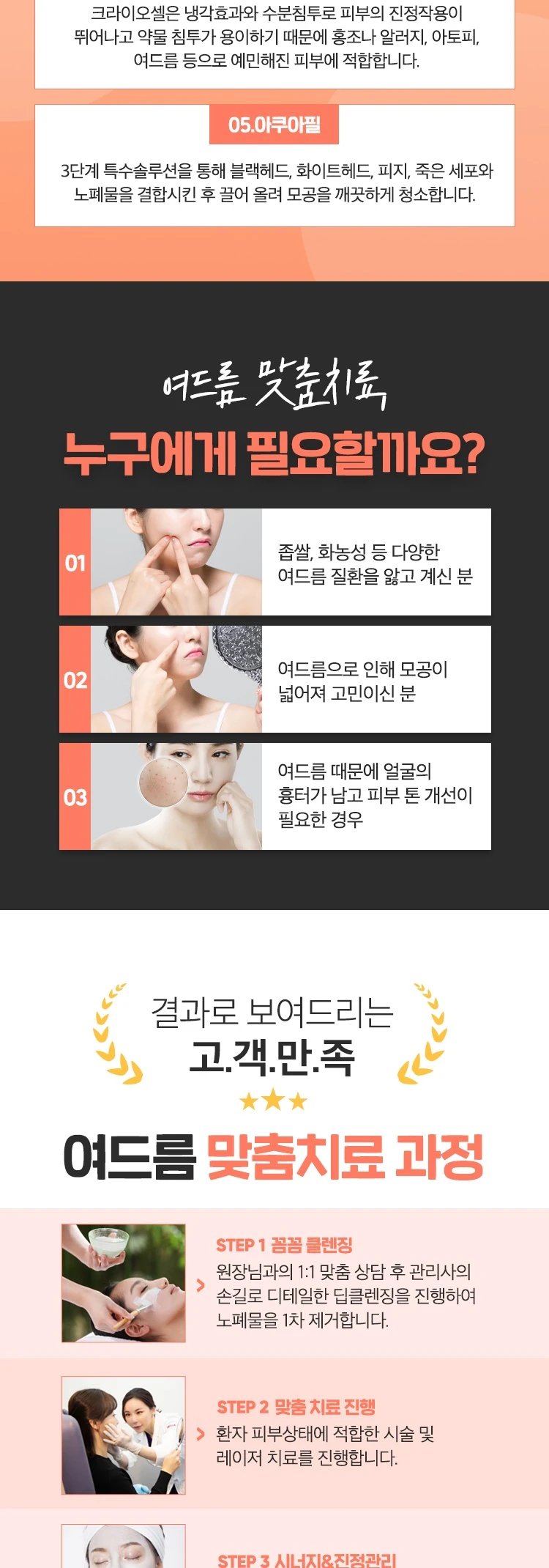 treatmentIntroduction