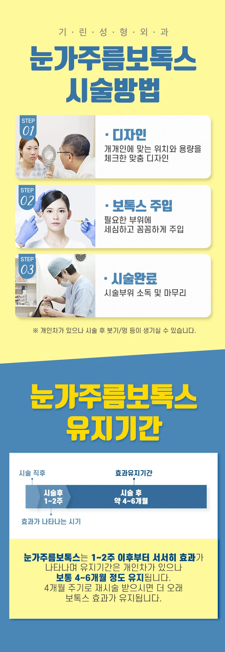 treatmentIntroduction