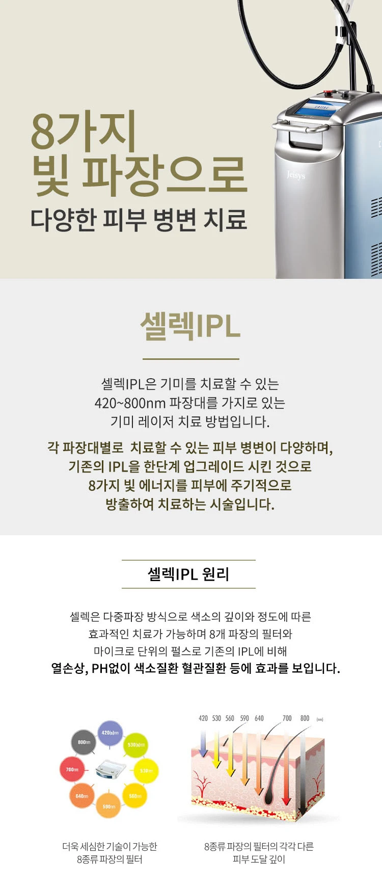 treatmentIntroduction