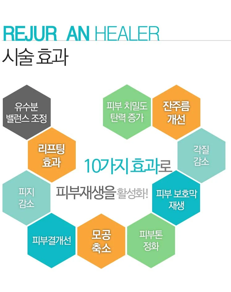 treatmentIntroduction