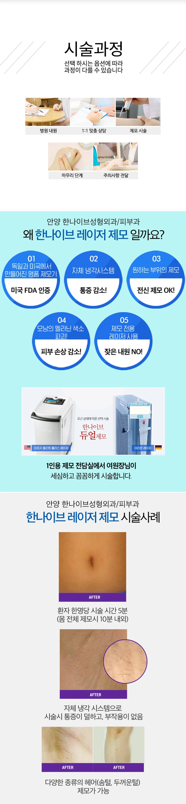 treatmentIntroduction
