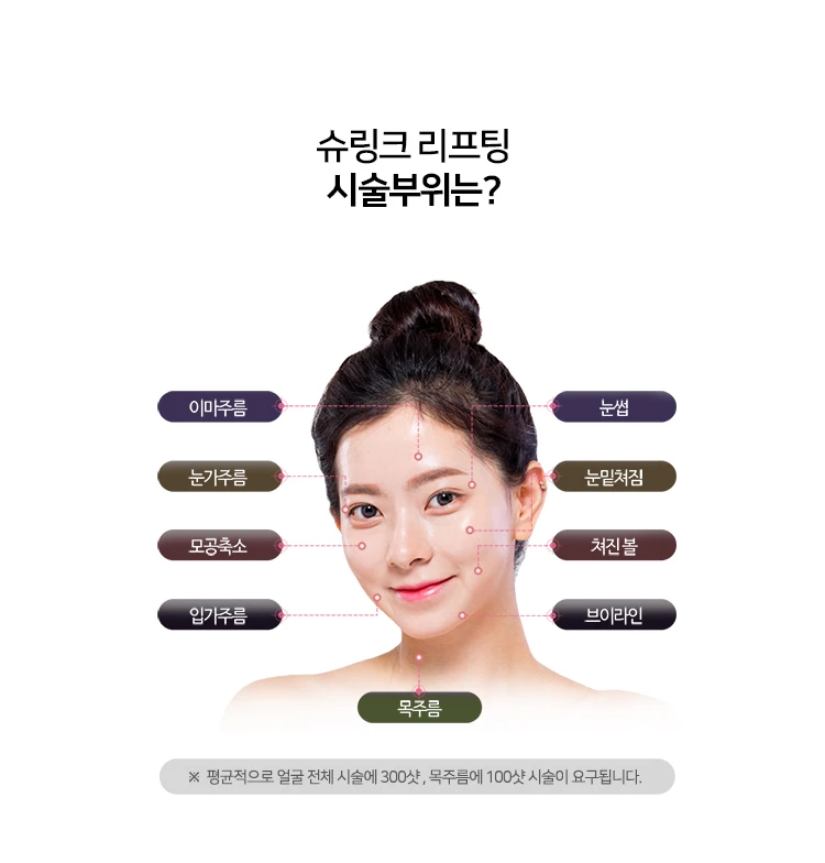 treatmentIntroduction