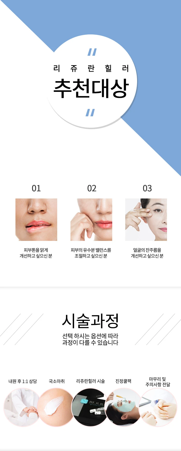 treatmentIntroduction