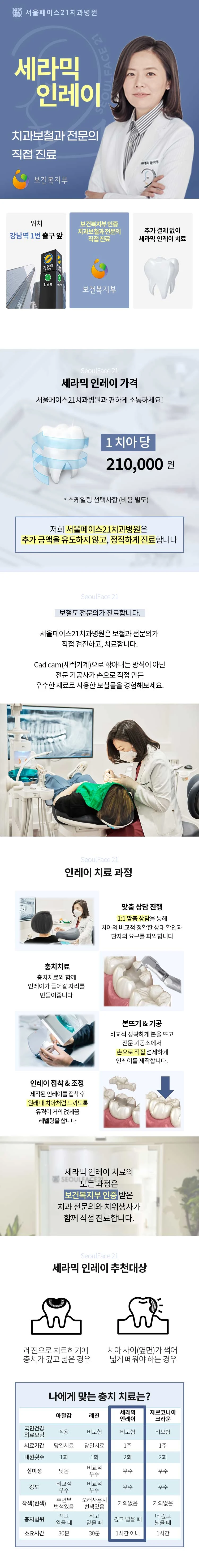treatmentIntroduction
