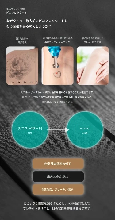 treatmentIntroduction