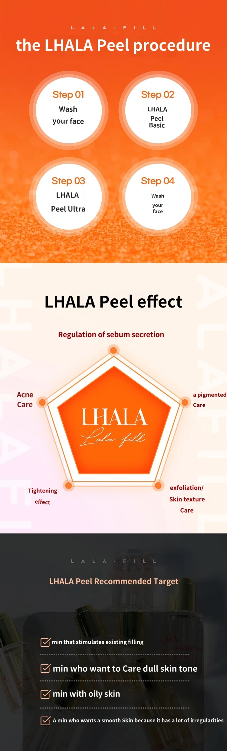 treatmentIntroduction