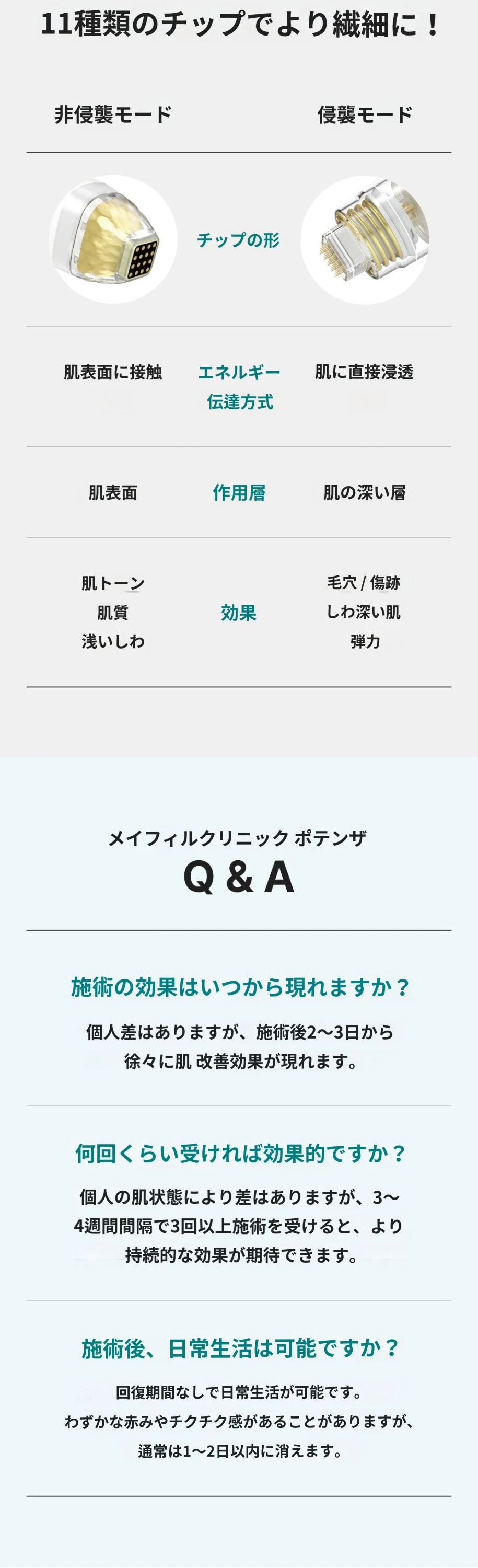 treatmentIntroduction