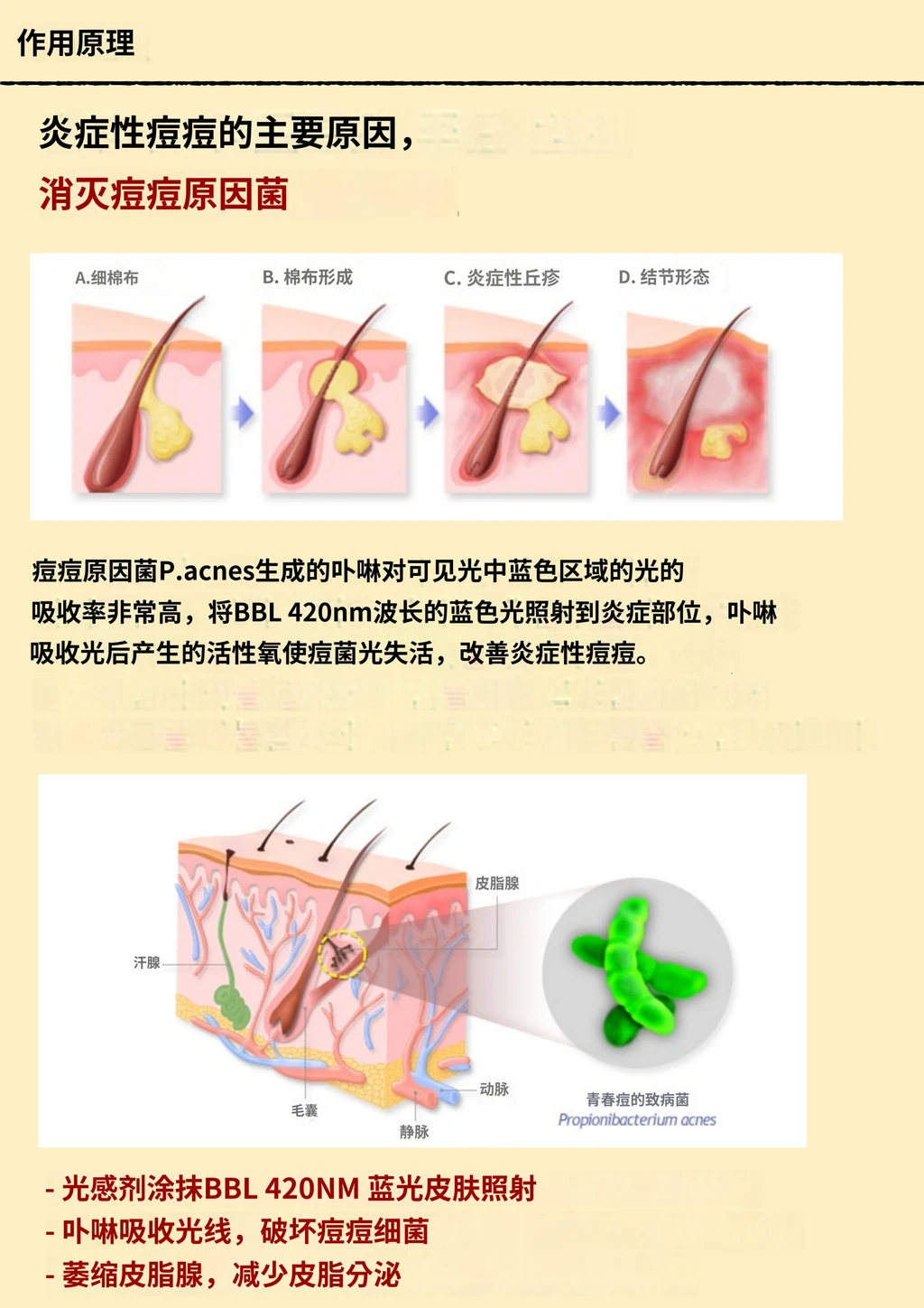 treatmentIntroduction