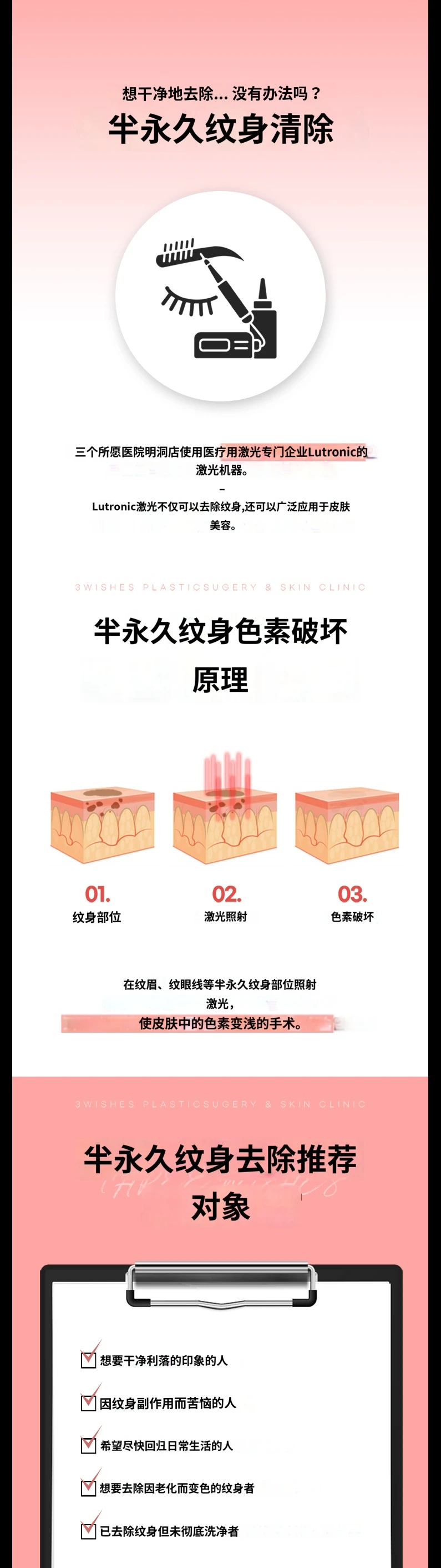 treatmentIntroduction