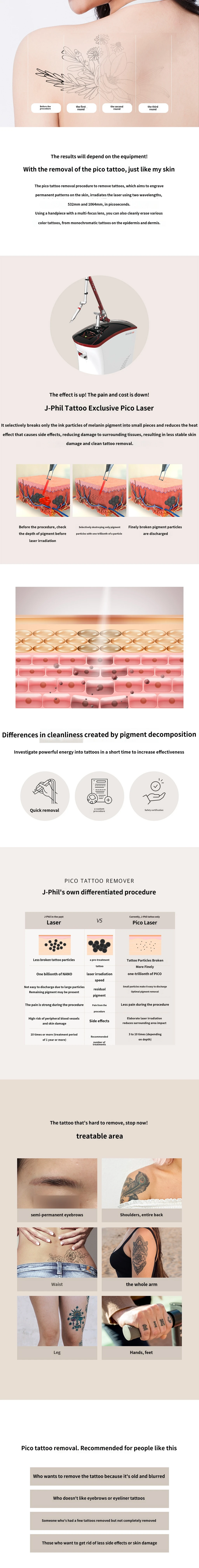 treatmentIntroduction