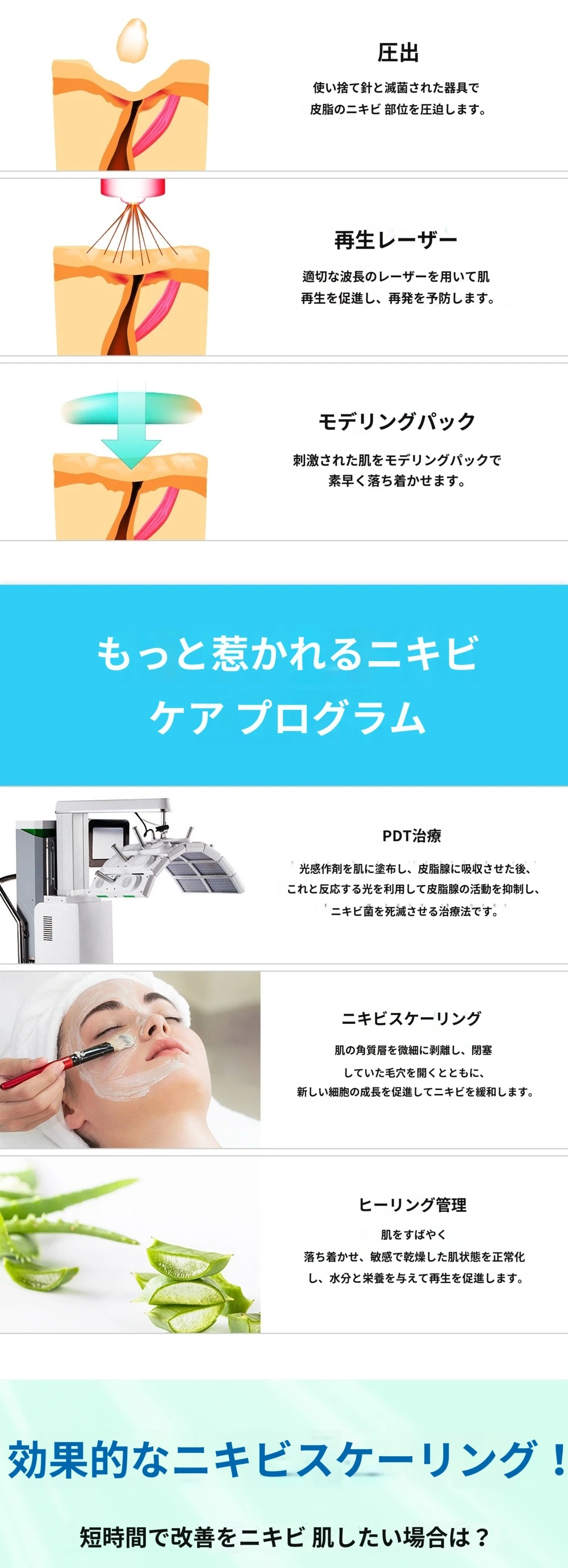 treatmentIntroduction