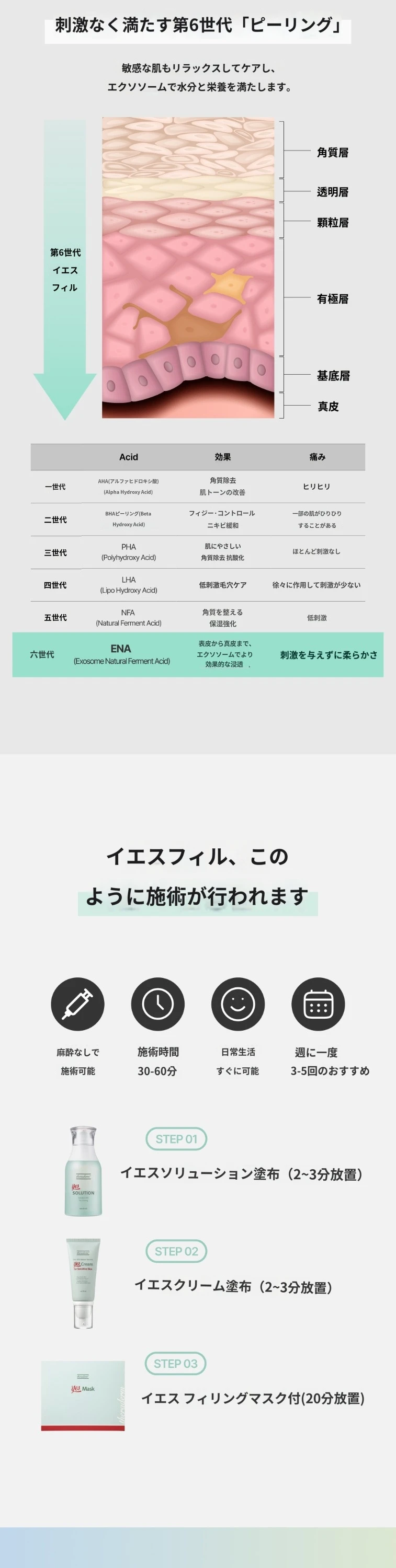 treatmentIntroduction