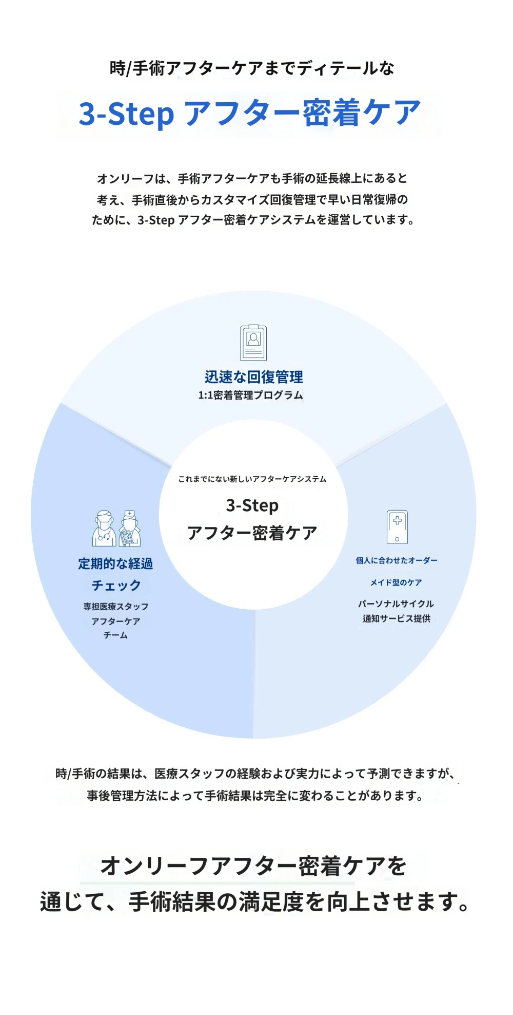 treatmentIntroduction