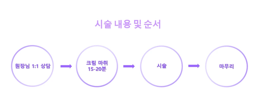 treatmentIntroduction