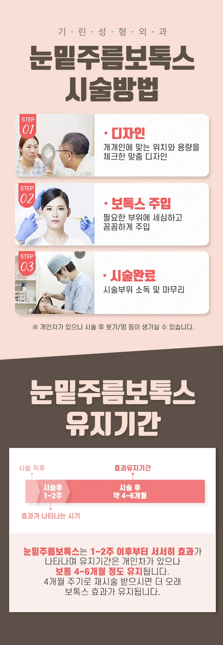 treatmentIntroduction