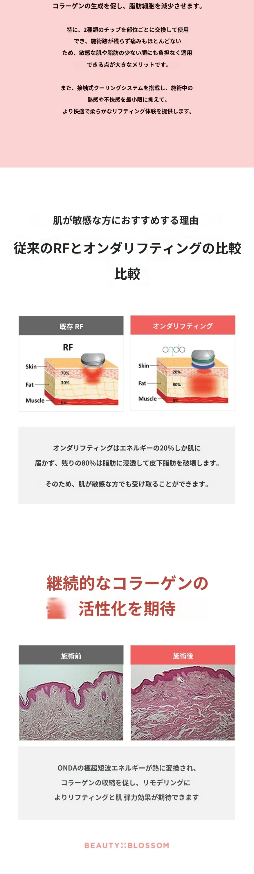 treatmentIntroduction