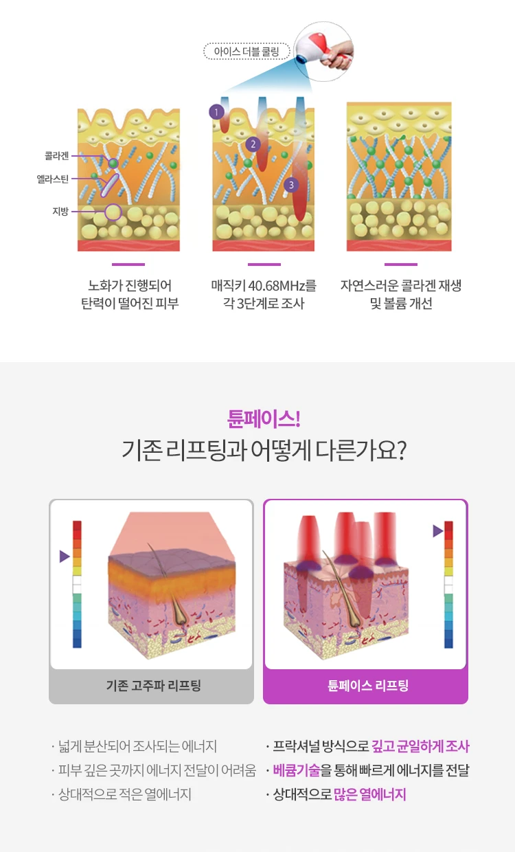 treatmentIntroduction