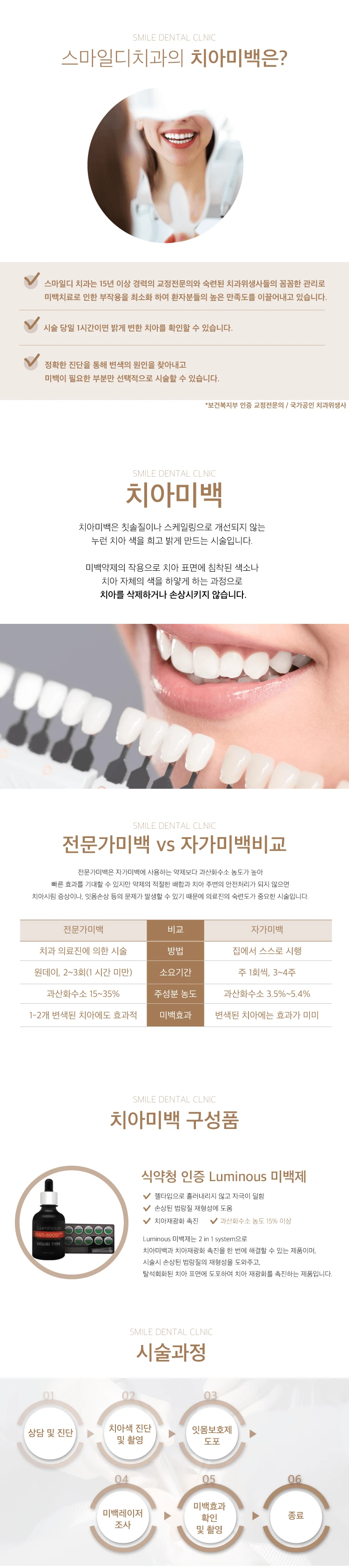 treatmentIntroduction